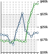 Home Value Graphic